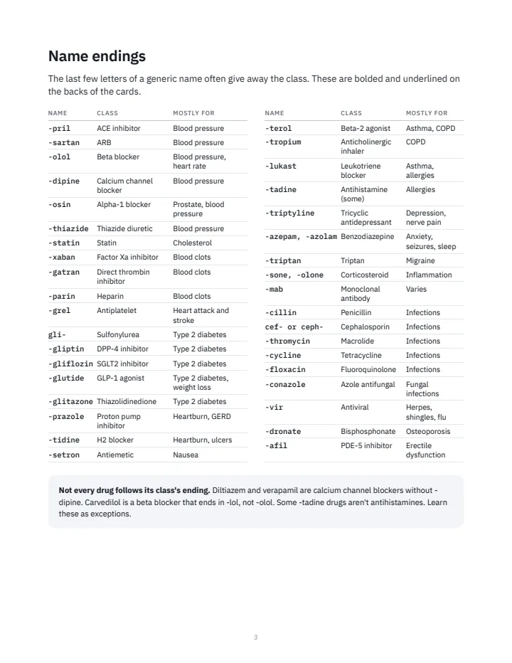 The name-endings cheat sheet: -pril, -sartan, -olol and more, with each class and what it is for
